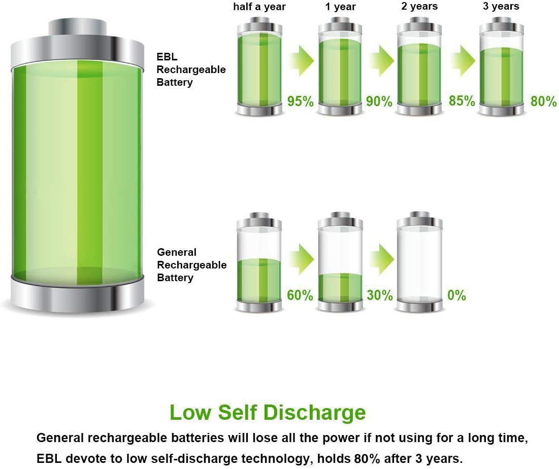 Rechargeable AA Batteries 2800Mah (4 Pack) and AAA Ni-Mh Rechargeable Batteries 1100Mah (4 Pack) with 8-Bay AA AAA Individual Battery Charger